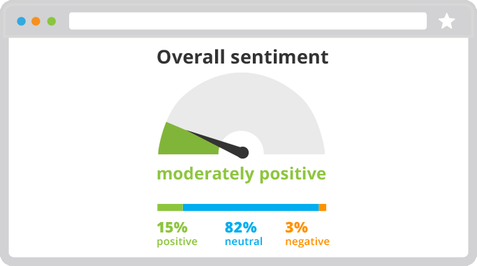 Img Overall Sentiment